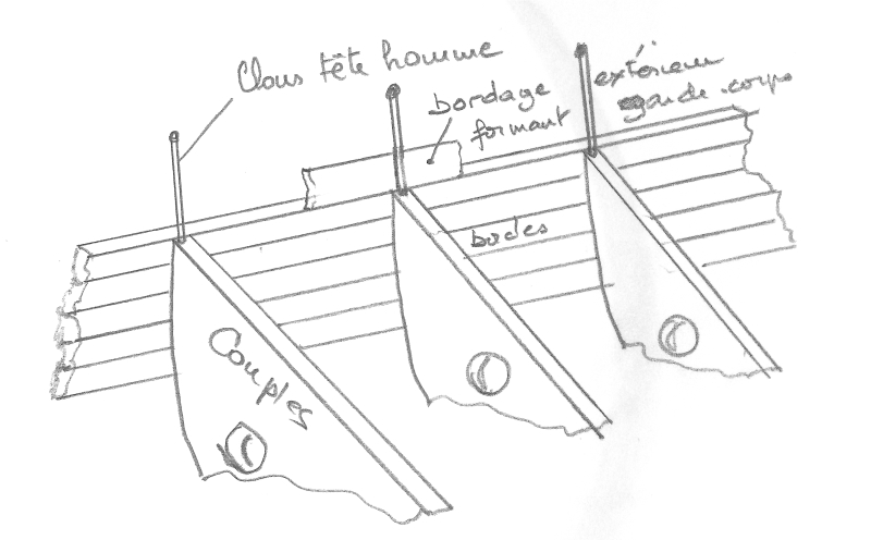 Une des solutions pour construire un voilier ancien Bordas12