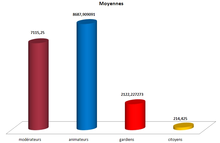 Nomination des ministres du royaume Cas_be10