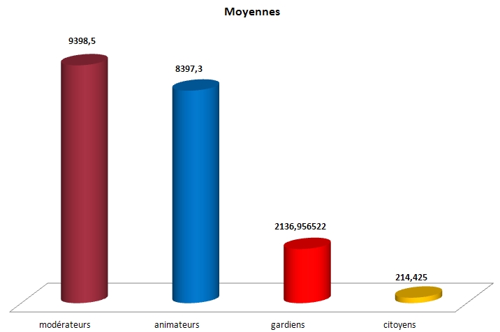 Nomination des ministres du royaume Cas_in10