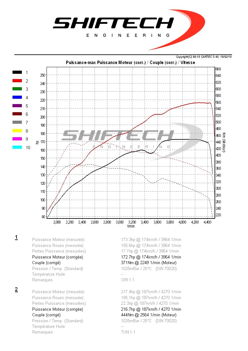 Chiptuning - Comparaison des courbes etc entre membres - Page 4 G6_gtd11
