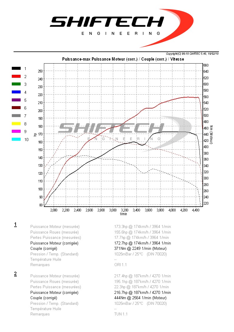 Chiptuning - Comparaison des courbes etc  entre membres - Page 4 G6_gtd11