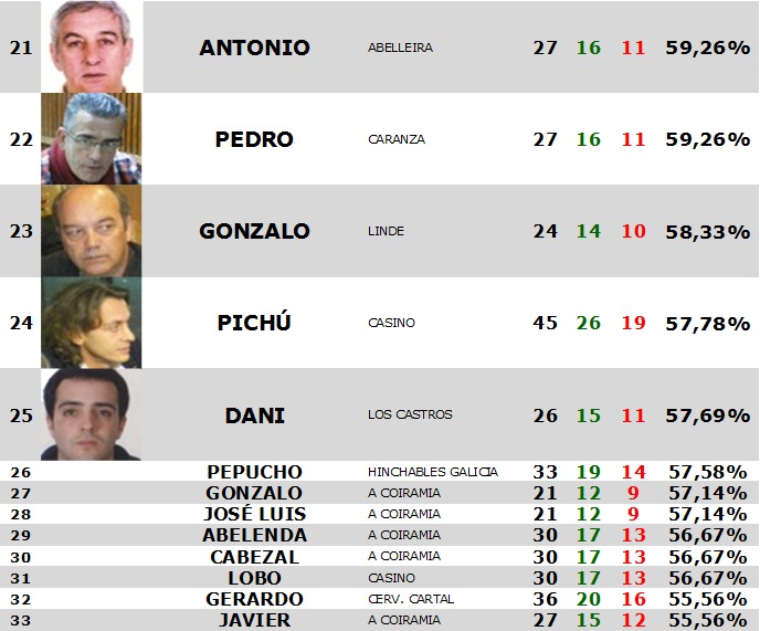 IX Interclubes - Estadística INDIVIDUAL - Jornada 16 Est_i143