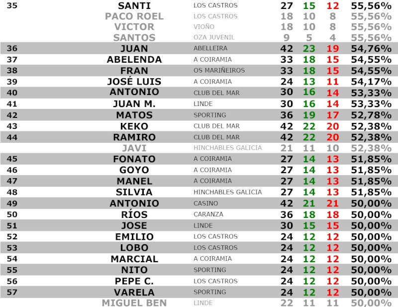 IX Interclubes - Estadística INDIVIDUAL - Jornada 17 Est_i154