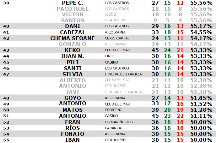 IX Interclubes - Estadística INDIVIDUAL - Jornada 18 Est_i163