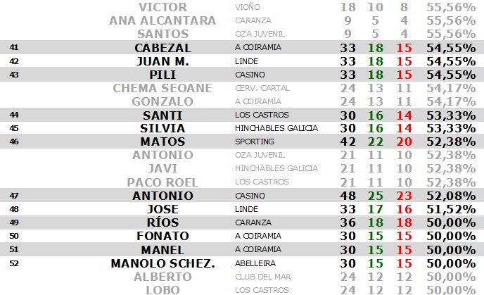 IX Interclubes - Estadística INDIVIDUAL - Jornada 19 Est_i172