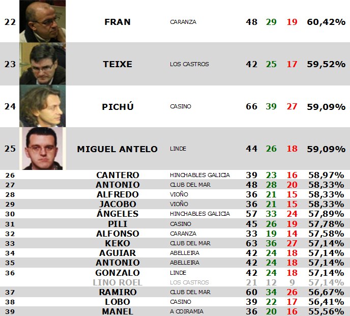 IX Interclubes - Estadística INDIVIDUAL - Jornada 24 Est_i207