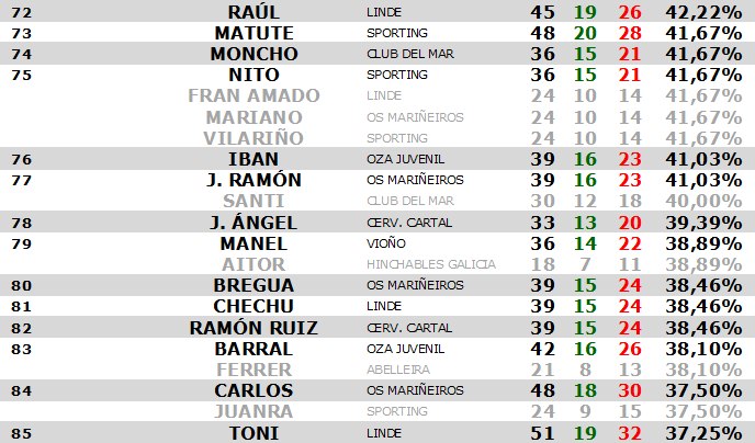 IX Interclubes - Estadística INDIVIDUAL - Jornada 24 Est_i210