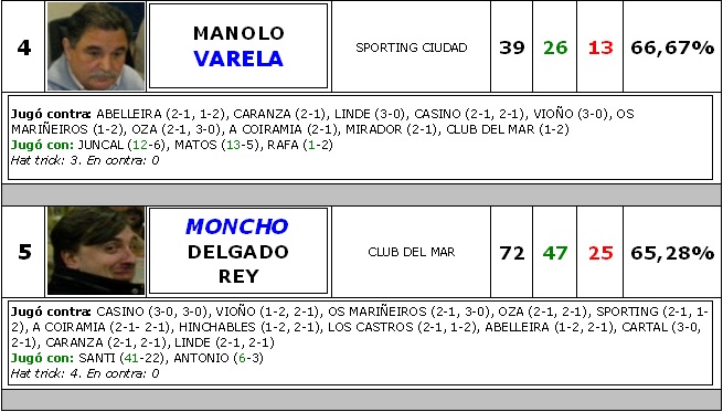 Estadística INDIVIDUAL - Clasificación DETALLADA 25 primeros Est_in11