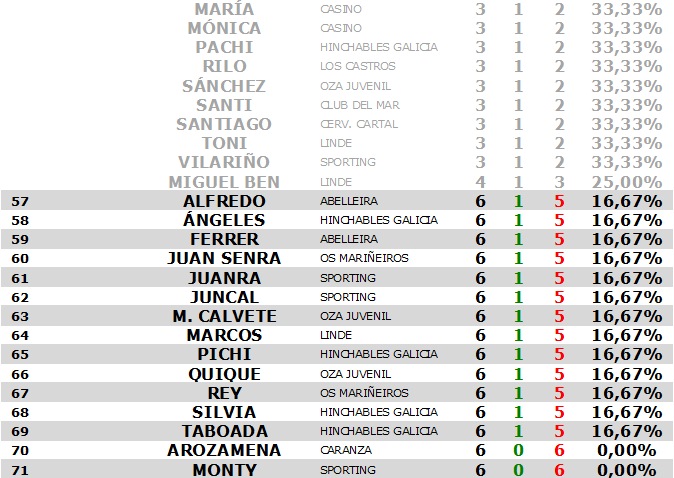 IX Interclubes - Estadística INDIVIDUAL - Jornada 03 Est_in28