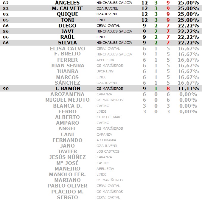 IX Interclubes - Estadística INDIVIDUAL - Jornada 06 Est_in56