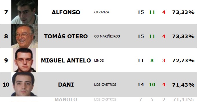 IX Interclubes - Estadística INDIVIDUAL - Jornada 07 Est_in58