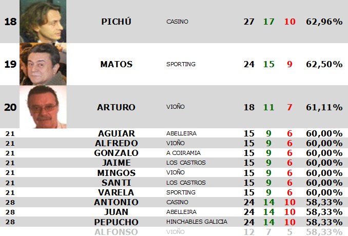 IX Interclubes - Estadística INDIVIDUAL - Jornada 10 Est_in87