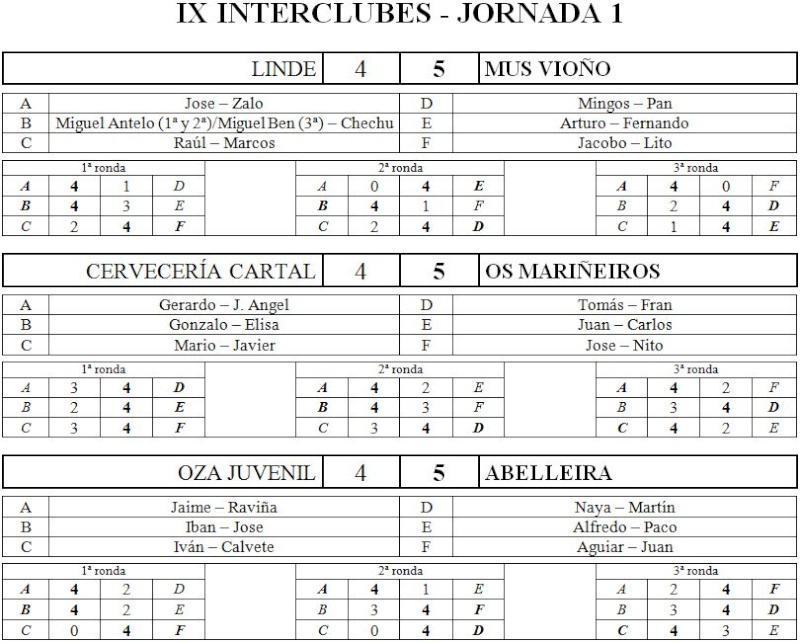 IX Interclubes - Jornada 02 Res111