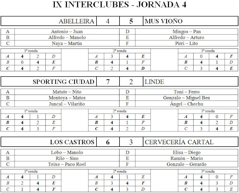 IX Interclubes - Jornada 04 Res114