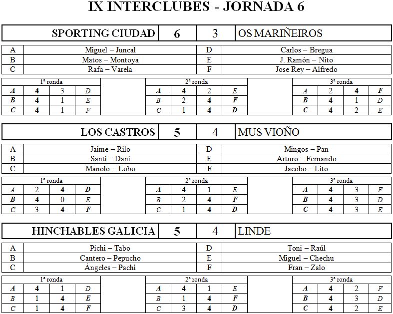 IX Interclubes - Jornada 06 Res115
