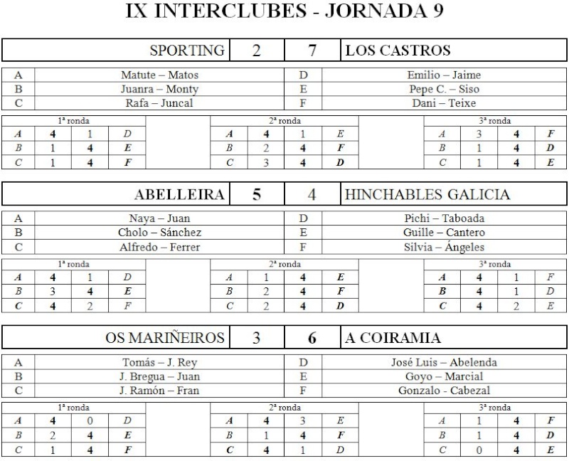 IX Interclubes - Jornada 09 Res118