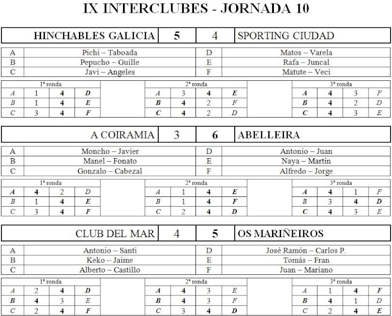 IX Interclubes - Jornada 10 Res119
