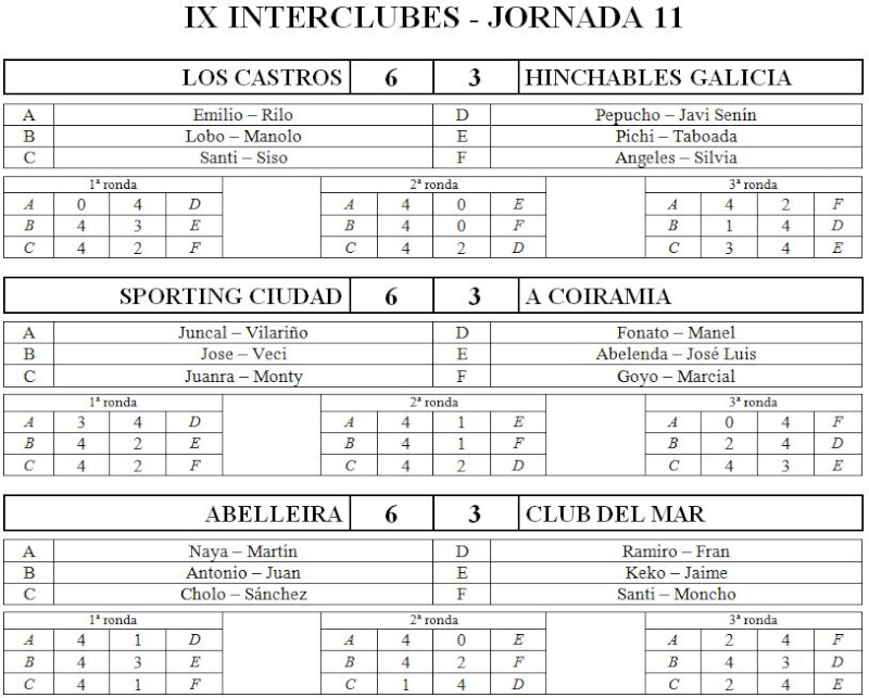 IX Interclubes - Jornada 11 Res120