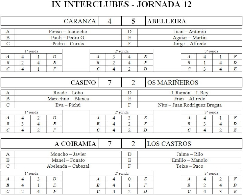 IX Interclubes - Jornada 12 Res121