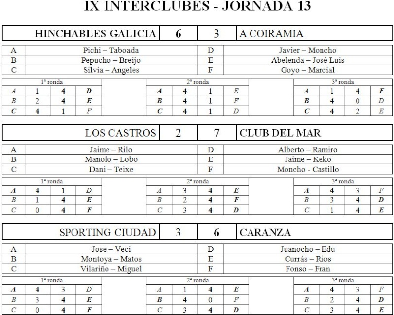 IX Interclubes - Jornada 13 Res122