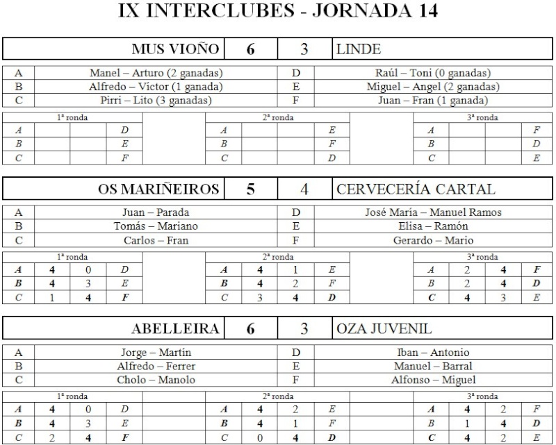 IX Interclubes - Jornada 14 Res123