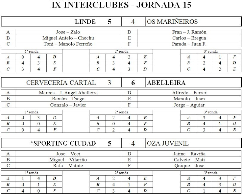 IX Interclubes - Jornada 15 Res124