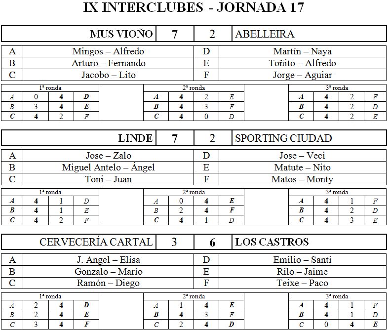 IX Interclubes - Jornada 17 Res126