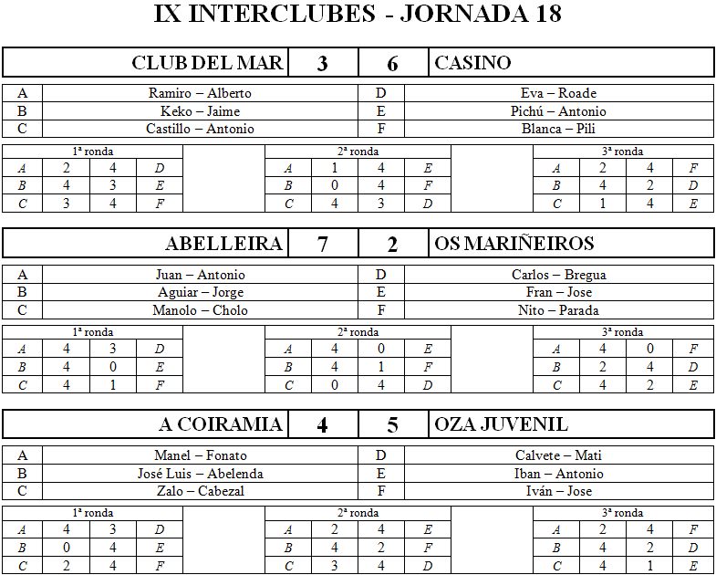 IX Interclubes - Jornada 18 Res127