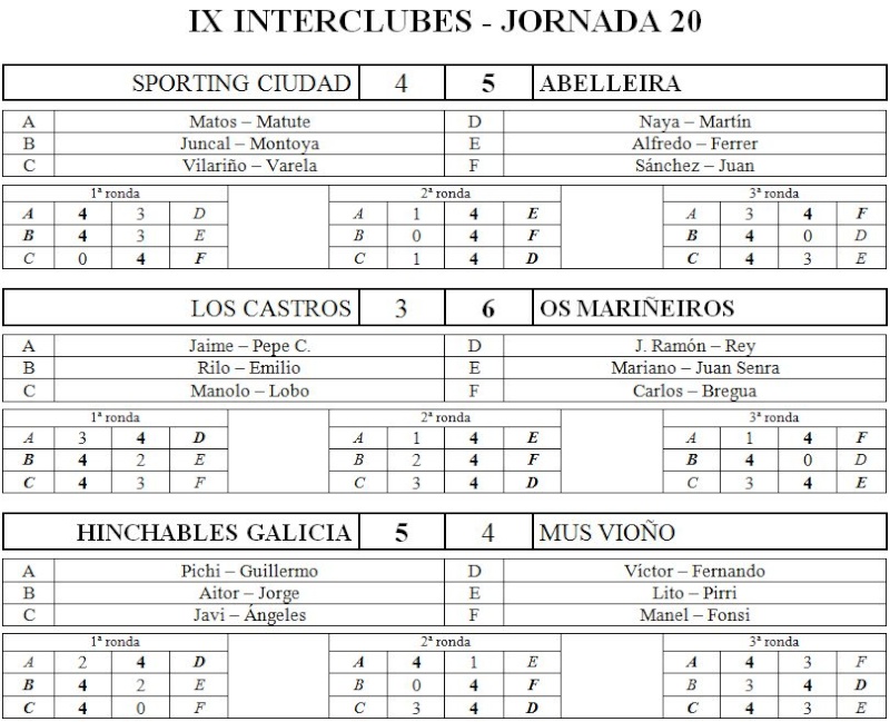 IX Interclubes - Jornada 20 Res129