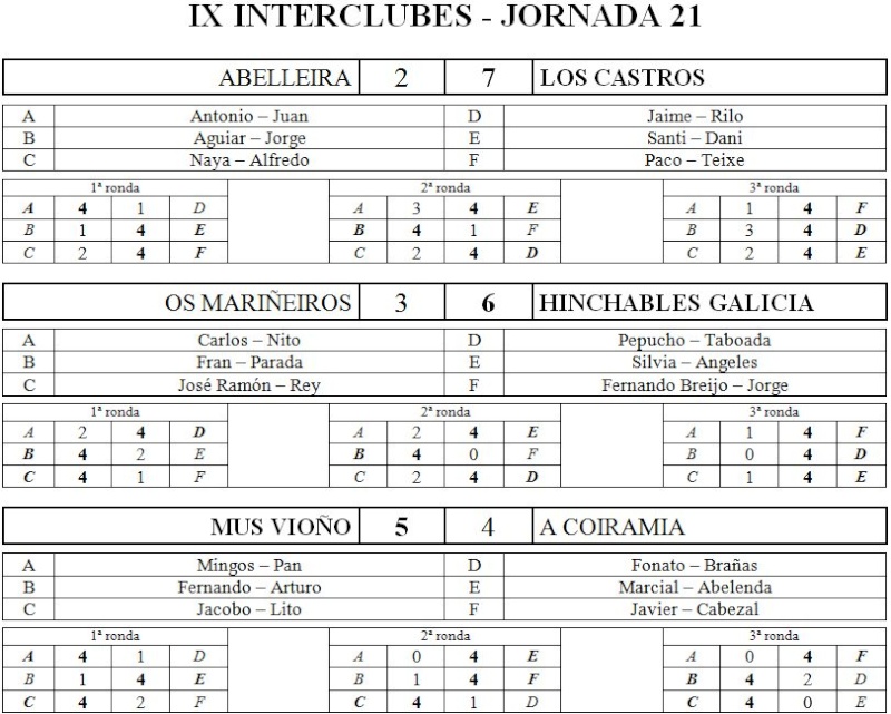 IX Interclubes - Jornada 21 Res131