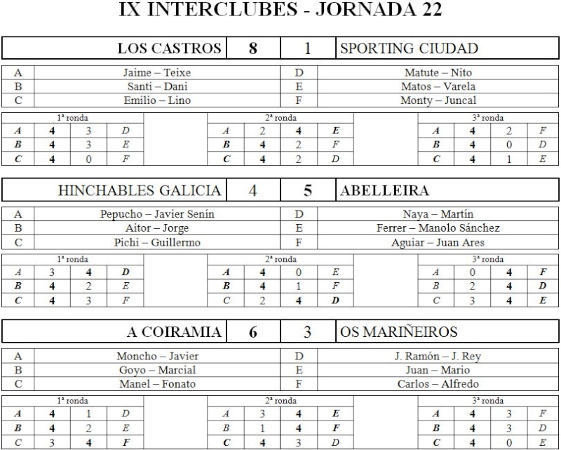 IX Interclubes - Jornada 22 Res132