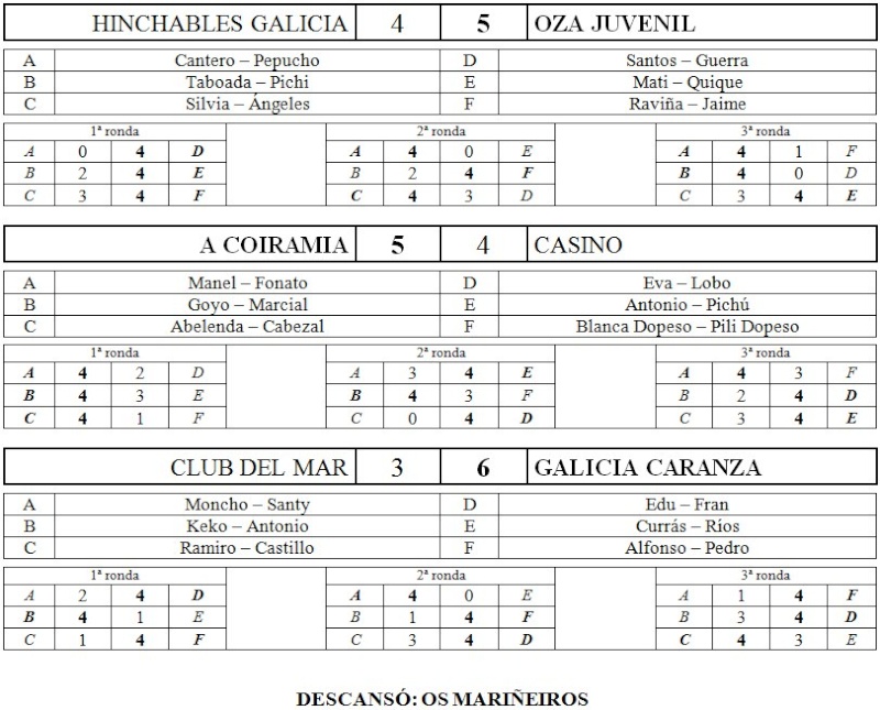 IX Interclubes - Jornada 04 Res214