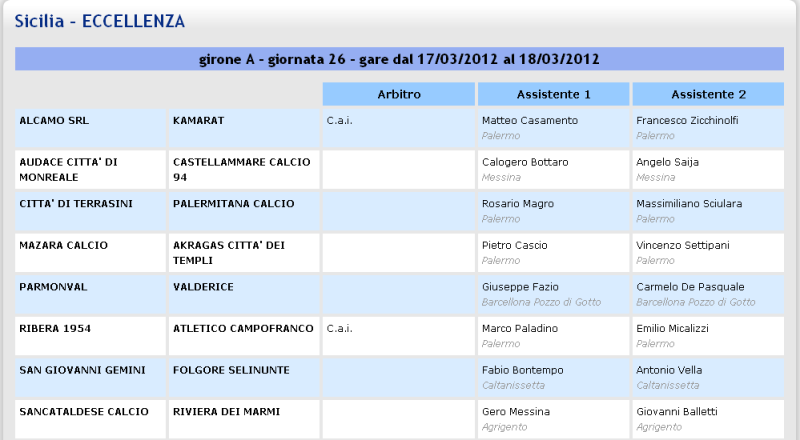 Campionato 26° Giornata: Sancataldese - Riviera Marmi 3-2 Aia10