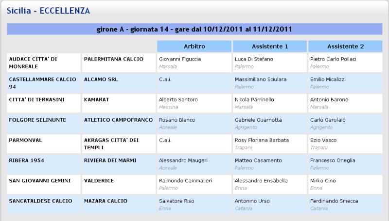 Campionato 14° Giornata: Sancataldese - Mazara 1-1 Aia20
