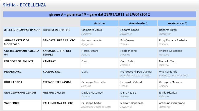 Campionato 19° Giornata: Audace Monreale - Sancataldese 0-0 Aia24