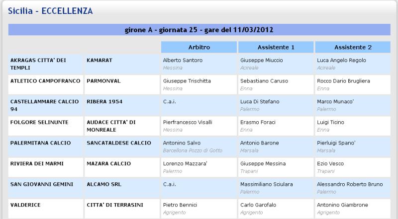 Campionato 25° Giornata: Palermitana - Sancataldese 0-1 Aia30
