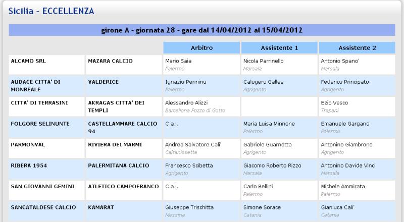 Campionato 28° Giornata: Sancataldese - kamarat 1-1 Aia31