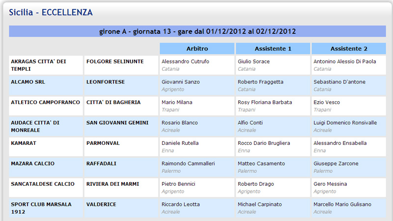 Campionato 13° giornata: Sancataldese - Riviera Marmi 0-1 Aia36