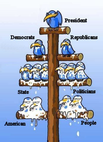  political flowchart  Cid_a311