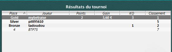 resultats et classements du 2 eme championnat homes games Champi42