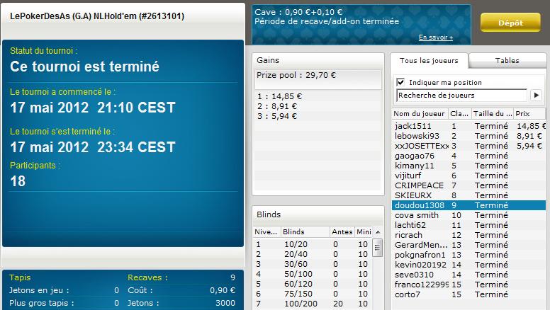 resultats privés Le Poker Des As - Page 3 Priva_31