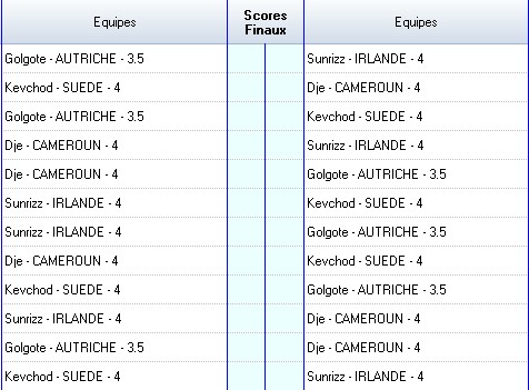 RESULTAT DU GROUPE 3 Gr310