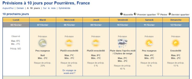 Sortie du  12 Fevrier 2012  - Page 3 Meteo_12