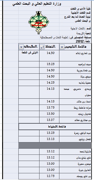 حصريًا قائمة الناجحين في ماجستير الترجمة بجامعة تلمسان 2012/2013 Nouvel21