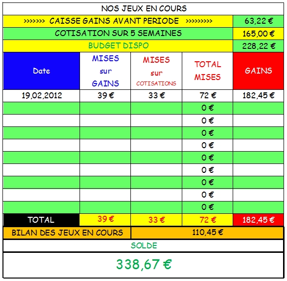 VINCENNES REUNION 1 COURSE 4 --- 19.02.2012 ---- mise : 72 € gain : 182.45 €   Scree592