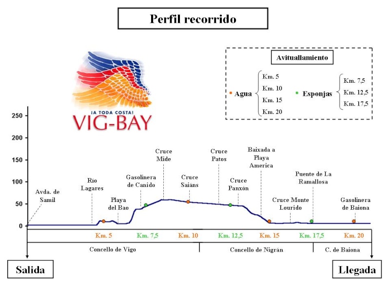 XIII Medio Maratón Gran Bahía Vig-Bay (25.03.2012) Vigbay11