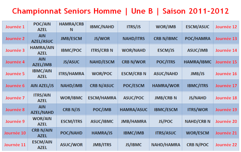 Championnat Seniors Homme | Une B | Saison 2011-2012 Captur17