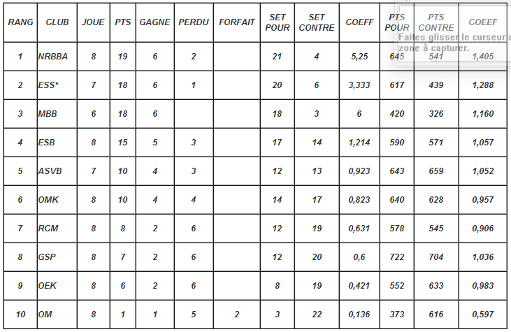 Championnat Seniors Homme | Une A | Saison 2011-2012 Class_14