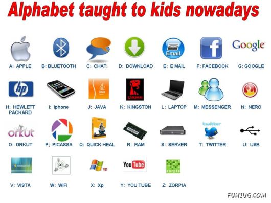 Alphabet thought to Kids.. Alphab11