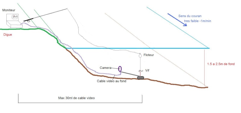 Mes videos Livebab - Page 3 Schema11